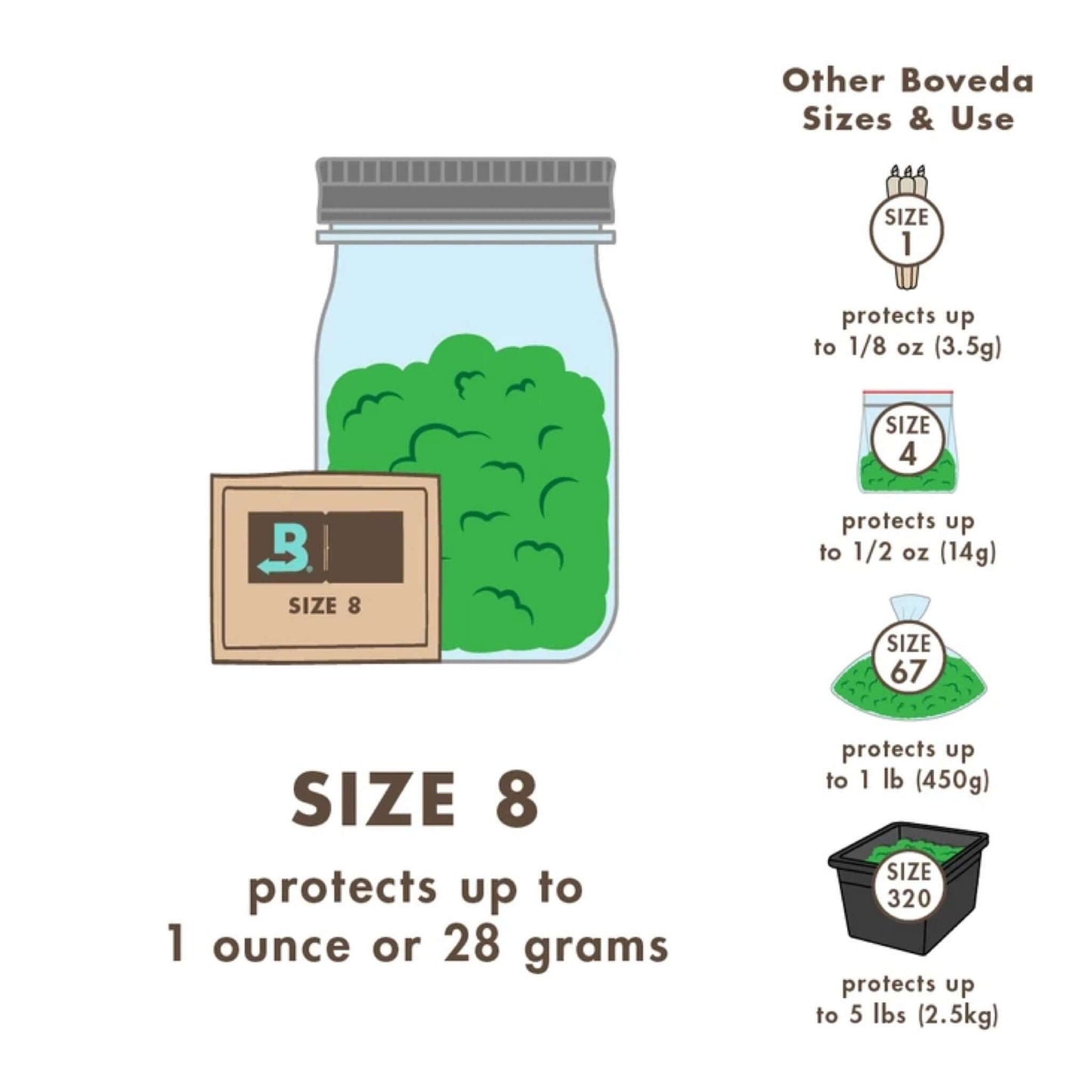 Boveda 62% 2-Way Relative Humidity Control Packs (Size 8)